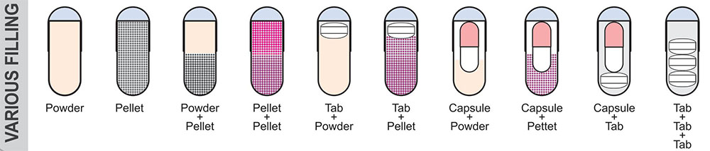 Capsule