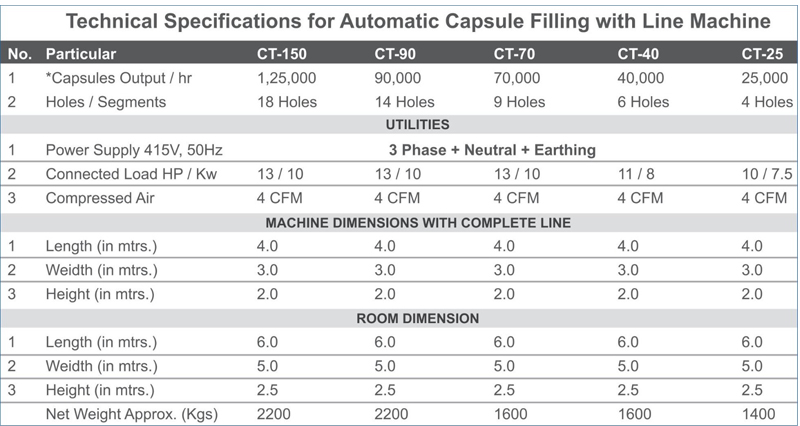 Technical Specifications Technical Specifications